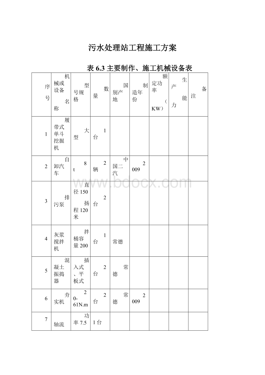 污水处理站工程施工方案Word文档下载推荐.docx_第1页