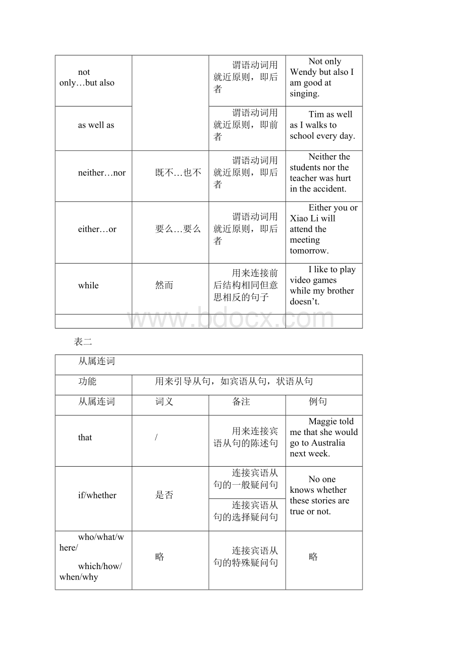 中考英语连词专项训练答案.docx_第2页