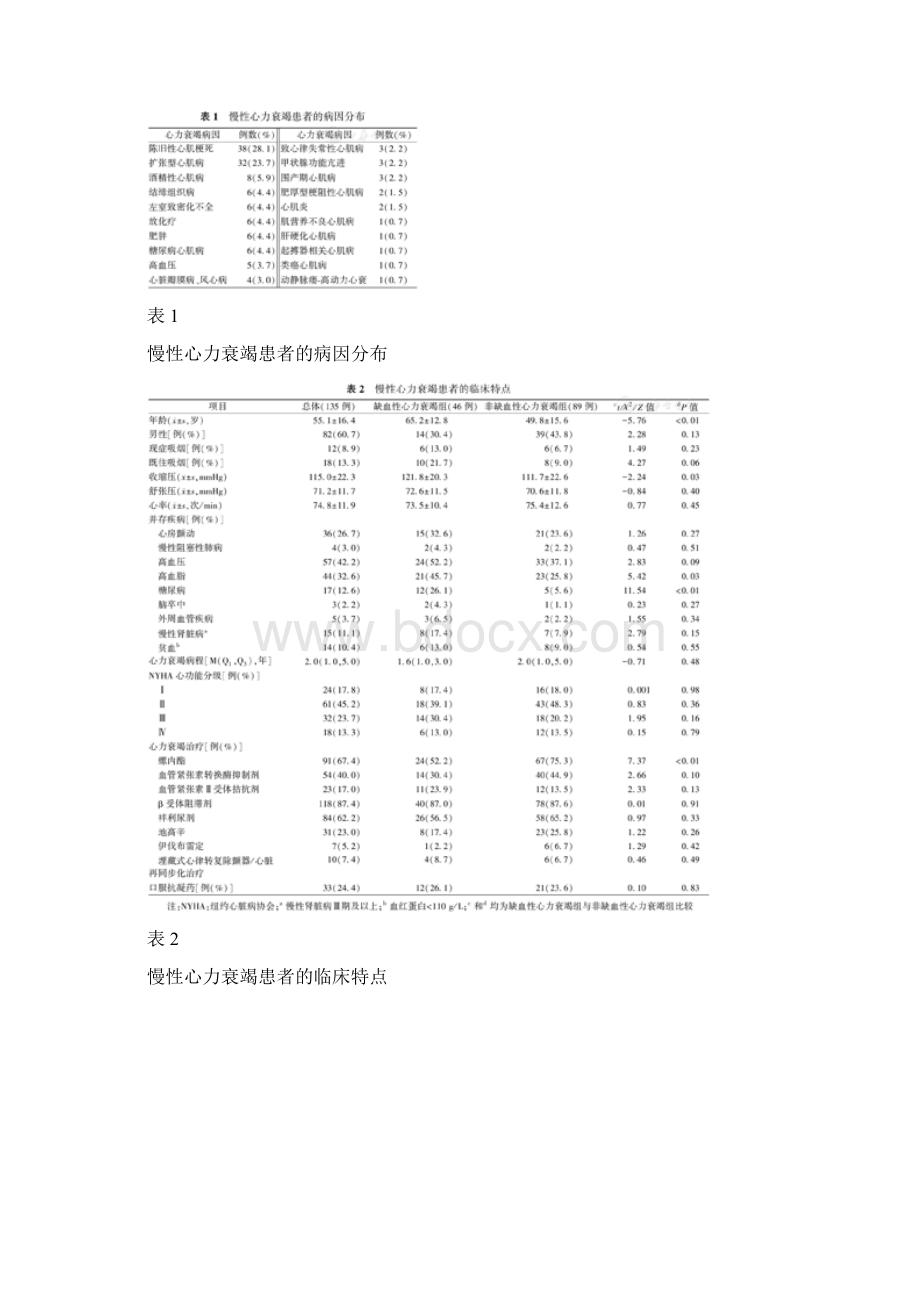 慢性心力衰竭患者应用沙库巴曲缬沙坦的单中心真实世界研究Word格式.docx_第3页