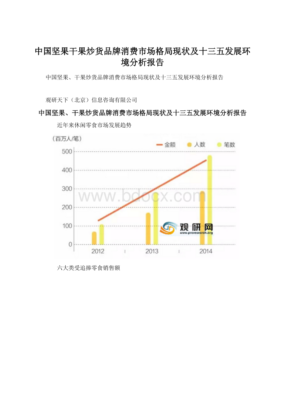 中国坚果干果炒货品牌消费市场格局现状及十三五发展环境分析报告Word文档格式.docx