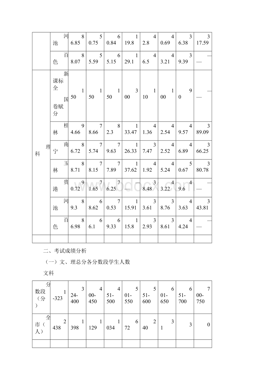 桂林市高考第一次调研考试质量分析1Word格式文档下载.docx_第2页