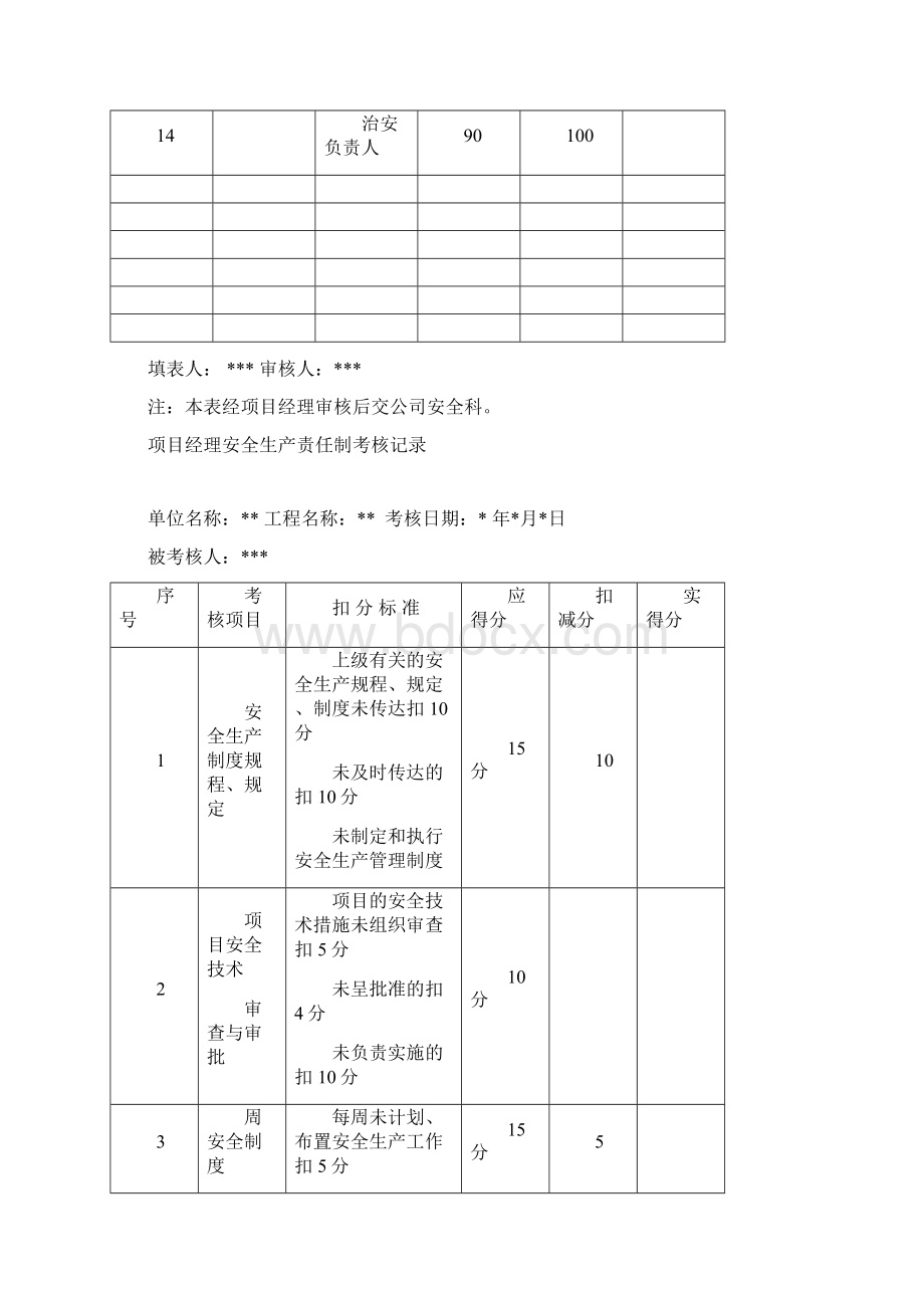 新版安全生产责任制考核记录表.docx_第2页