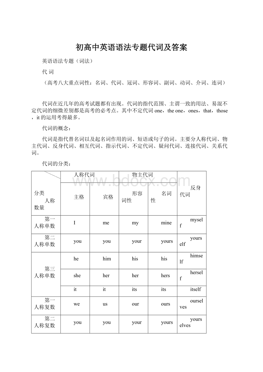 初高中英语语法专题代词及答案.docx_第1页