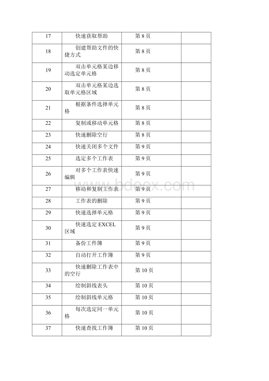 Excel 最新使用技巧全集.docx_第2页