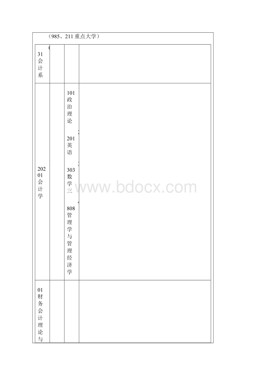 awooucw会计学研究生录取考试科目及参考书目.docx_第2页