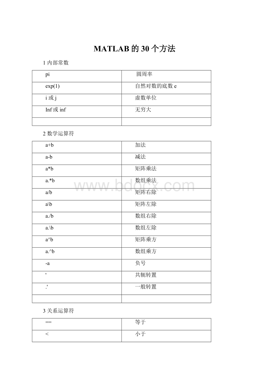 MATLAB的30个方法.docx