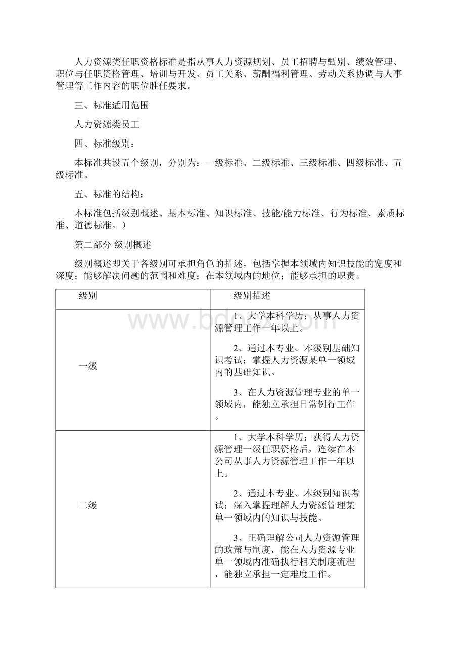 某集团人力资源类任职资格标准.docx_第2页