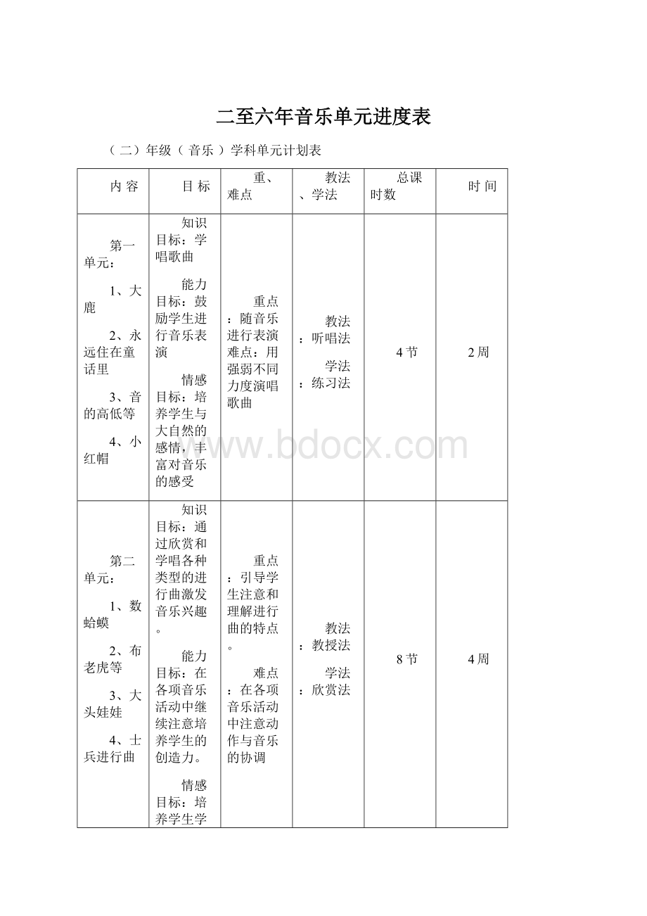 二至六年音乐单元进度表.docx