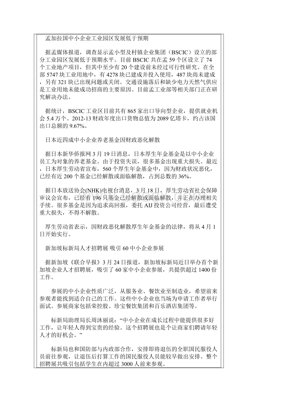 国际中小企业发展概况.docx_第2页