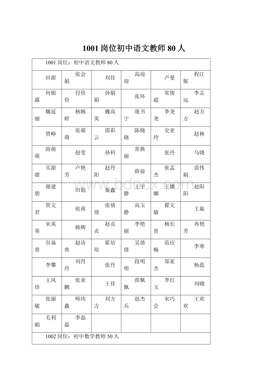 1001岗位初中语文教师80人.docx_第1页