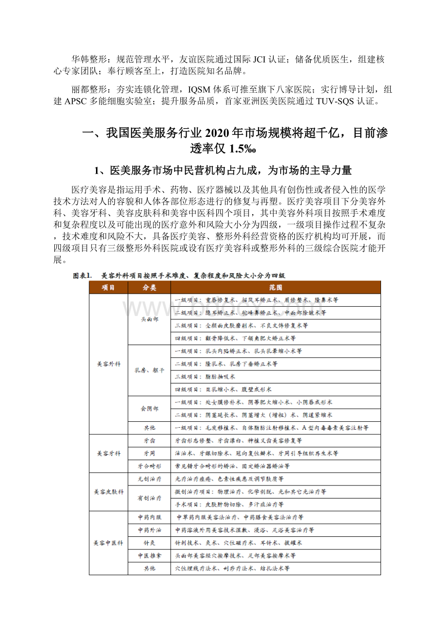 医美行业分析报告Word文件下载.docx_第2页