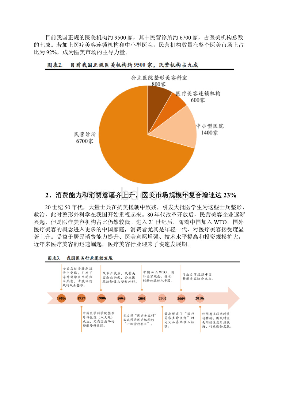 医美行业分析报告Word文件下载.docx_第3页