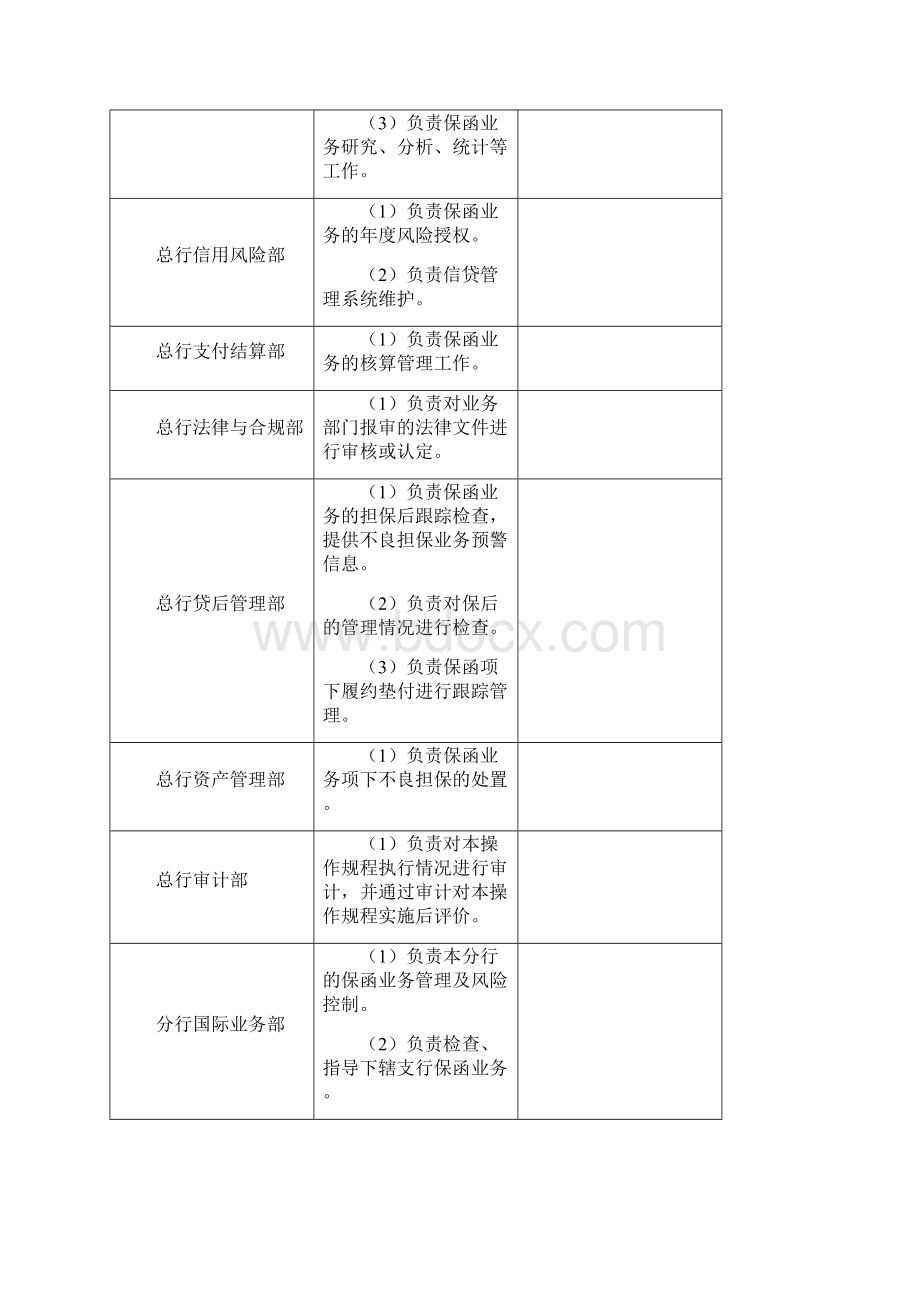 xx银行关税保付保函业务操作规程.docx_第3页