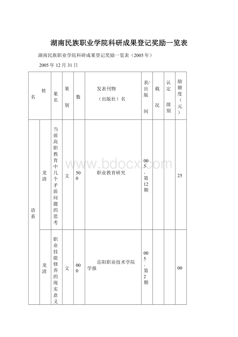 湖南民族职业学院科研成果登记奖励一览表.docx_第1页