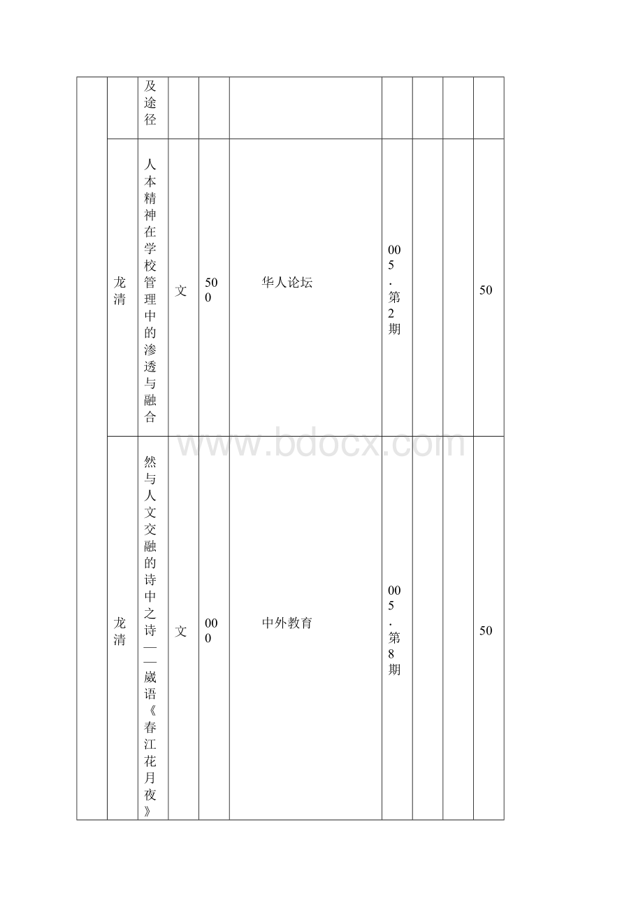 湖南民族职业学院科研成果登记奖励一览表.docx_第2页