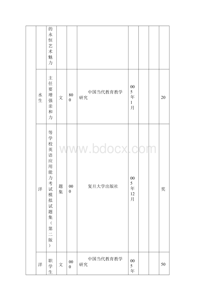 湖南民族职业学院科研成果登记奖励一览表.docx_第3页