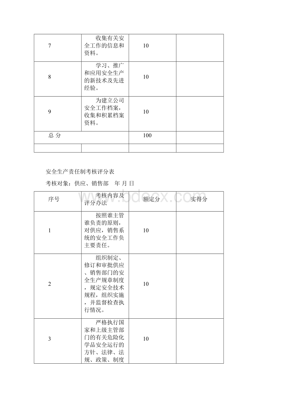 安全生产责任制考核评分表.docx_第2页