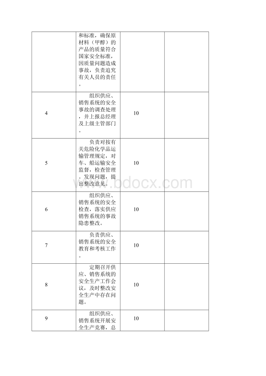 安全生产责任制考核评分表.docx_第3页