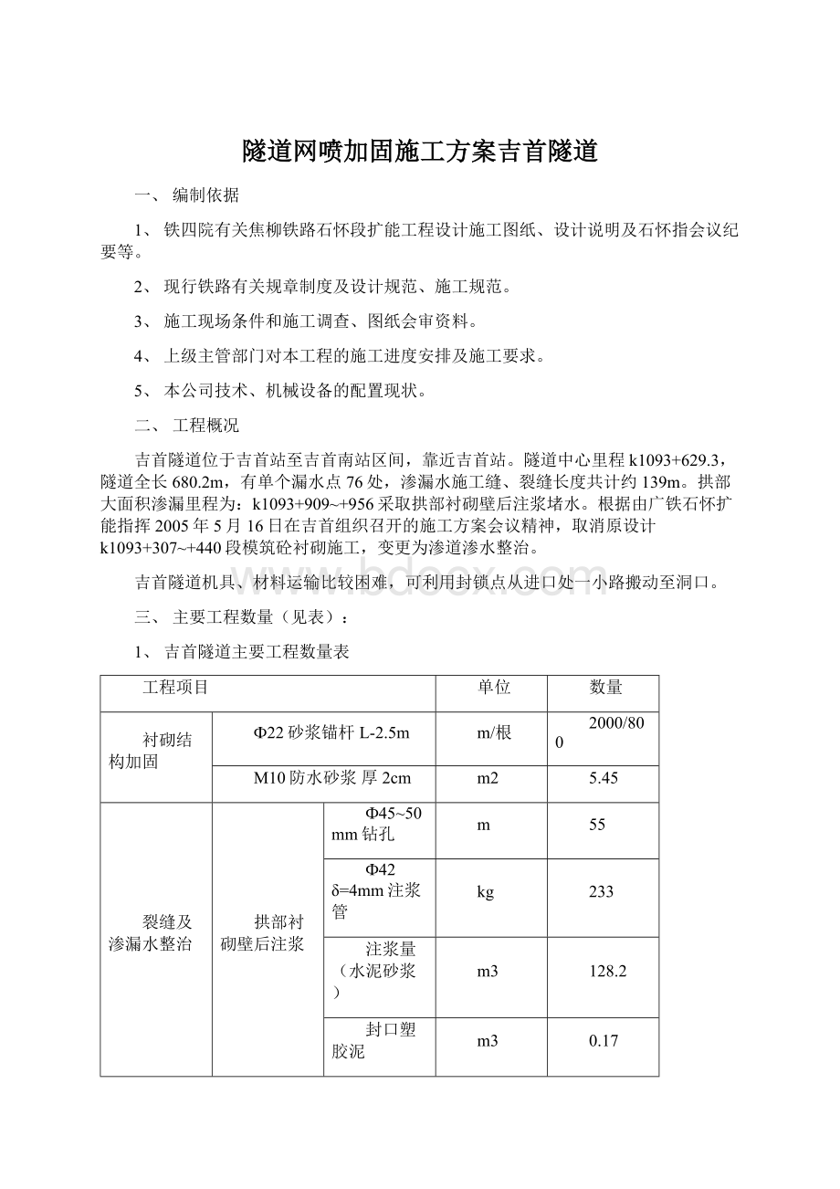 隧道网喷加固施工方案吉首隧道.docx