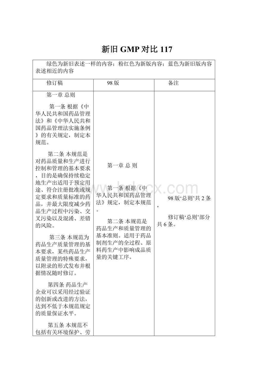 新旧GMP对比117Word格式文档下载.docx