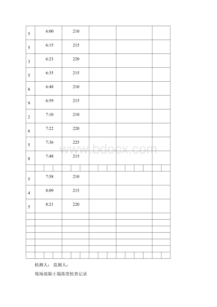 现场混凝土塌落度检查记录文档格式.docx_第2页