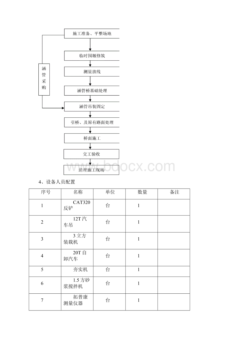 涵管桥施工方案.docx_第3页