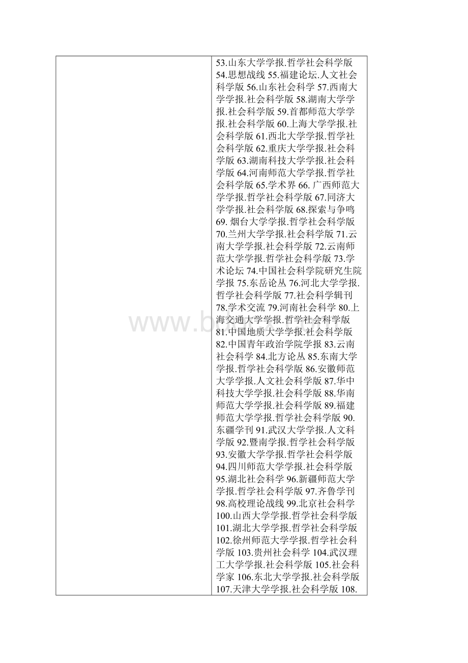 《中文核心期刊要目总览》版第七版Word文档格式.docx_第2页