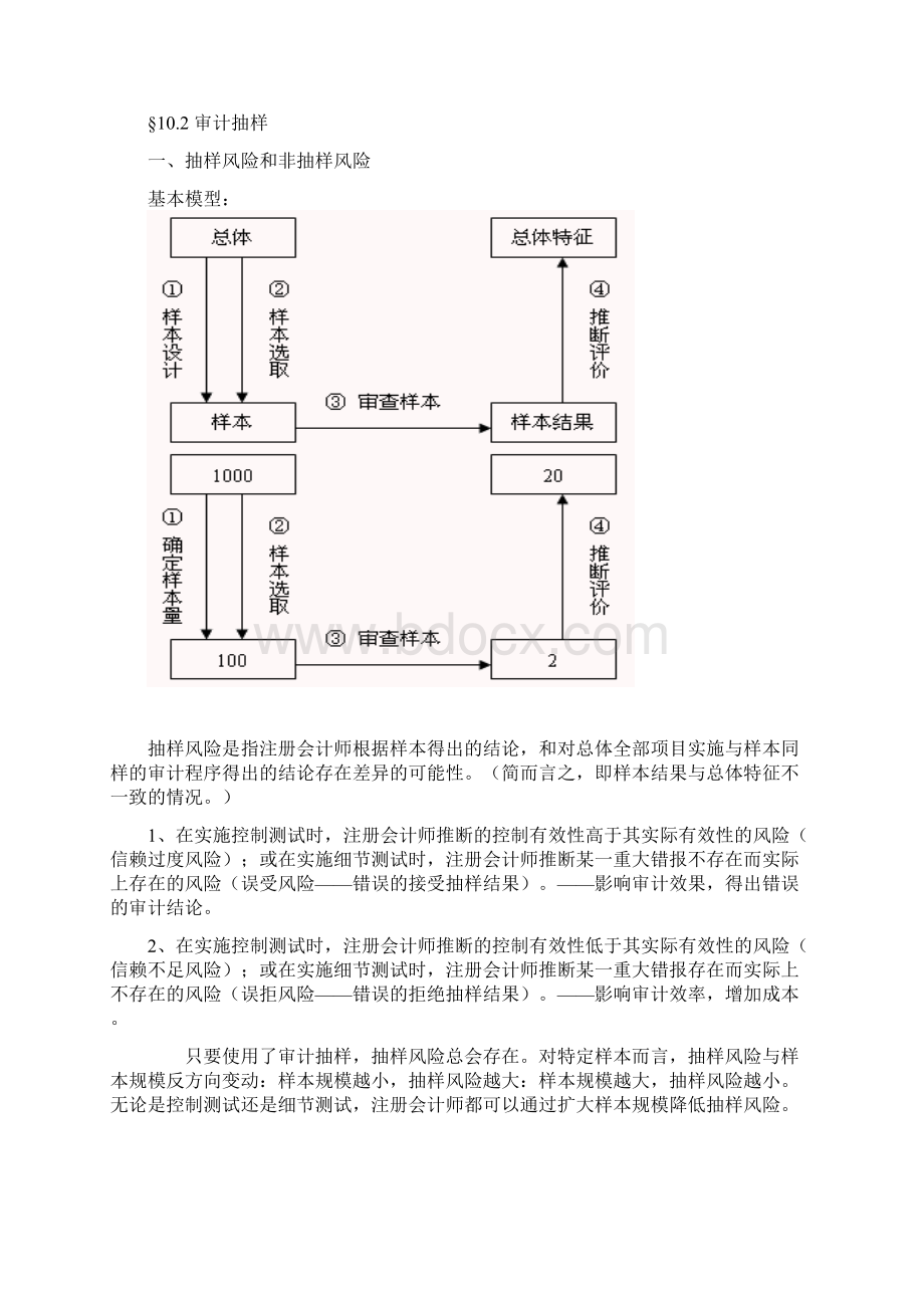 第十章审计抽样Word格式.docx_第3页