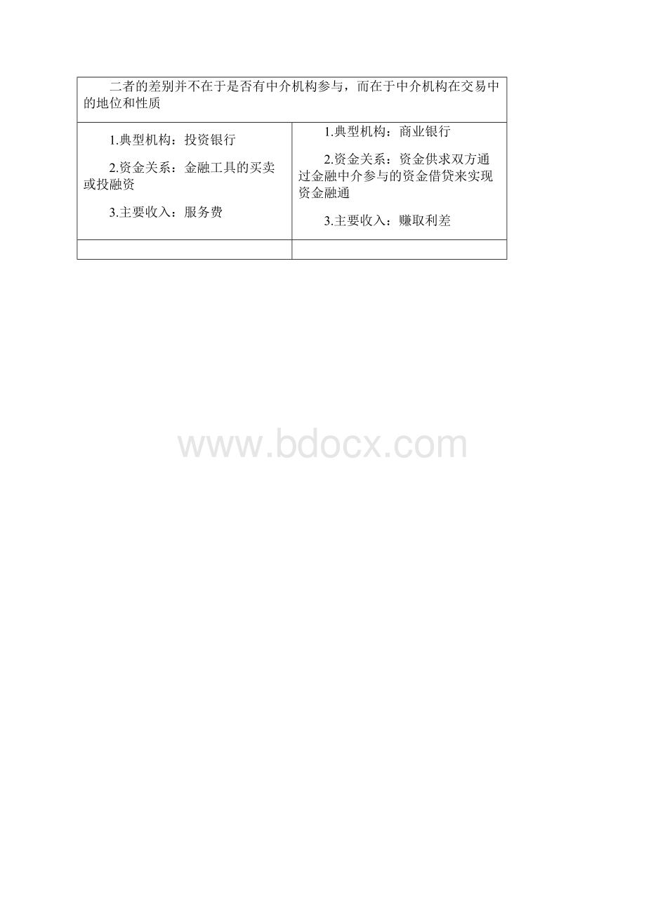 经济师中级金融第57章精编讲义环球网校.docx_第3页