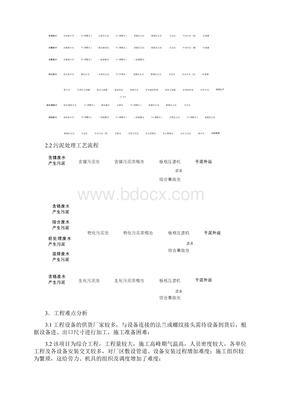 污水处理系统设备安装施工组织设计.docx_第3页