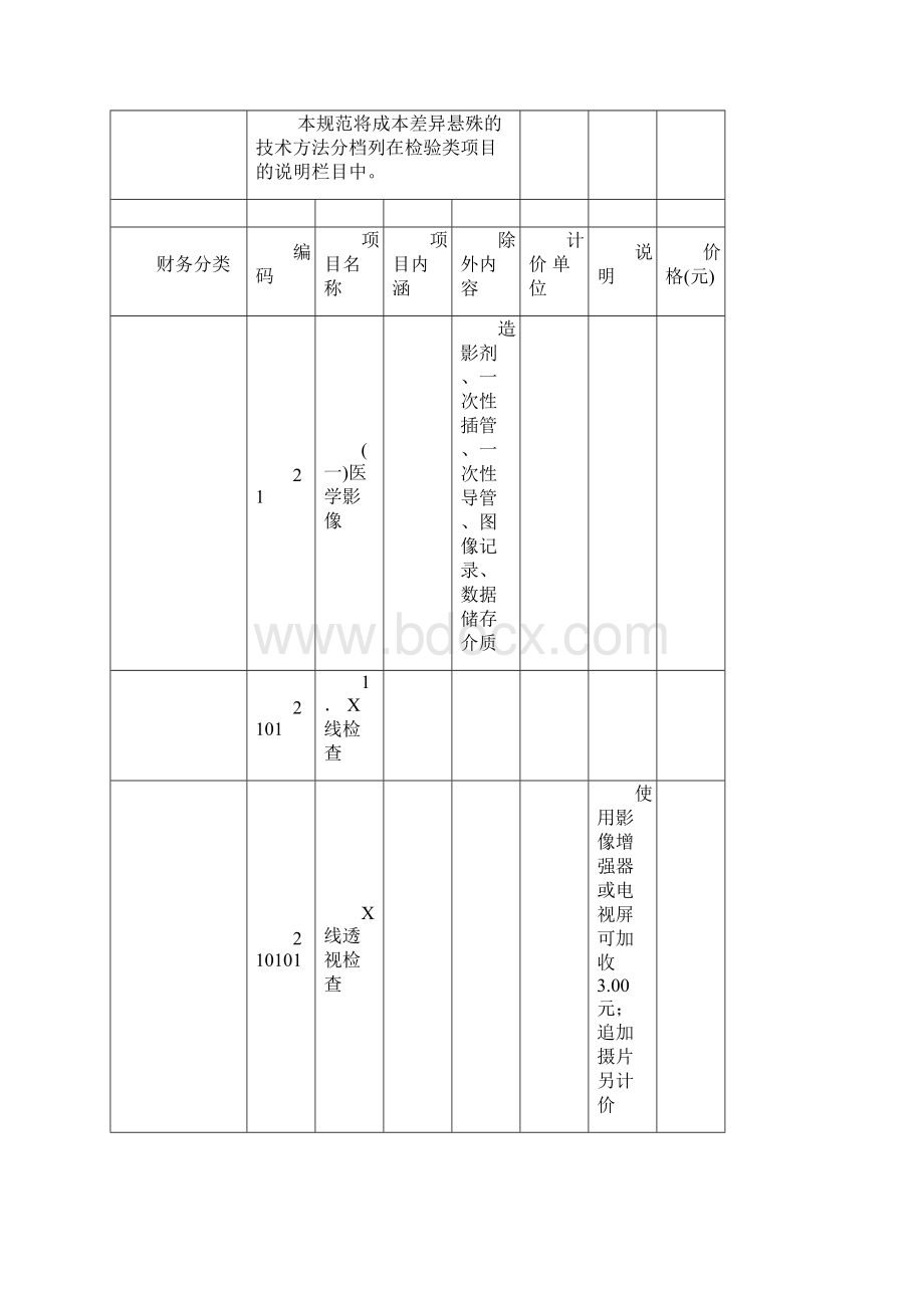 南 宁 市 医 疗 服 务 项 目 价 格 表.docx_第2页