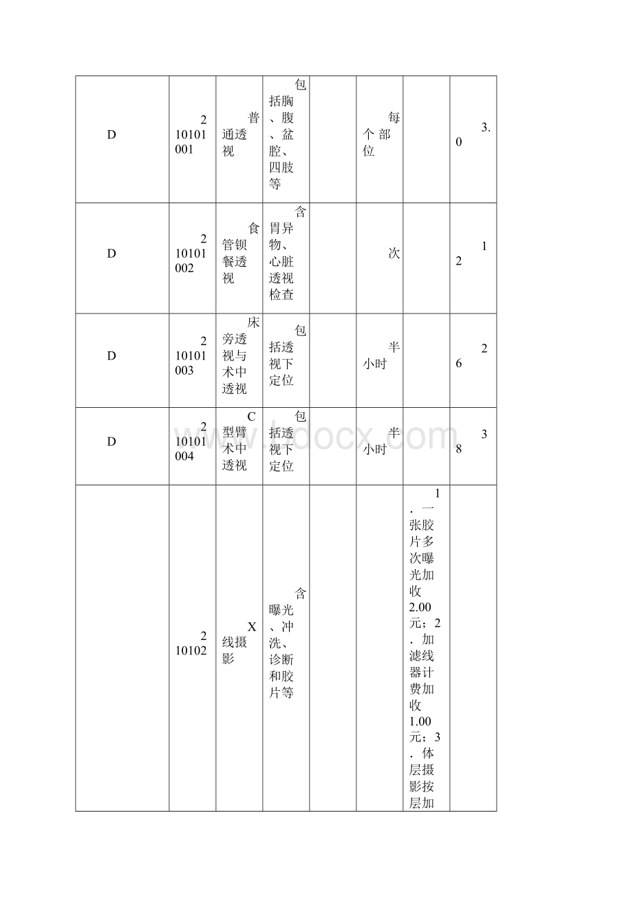 南 宁 市 医 疗 服 务 项 目 价 格 表.docx_第3页