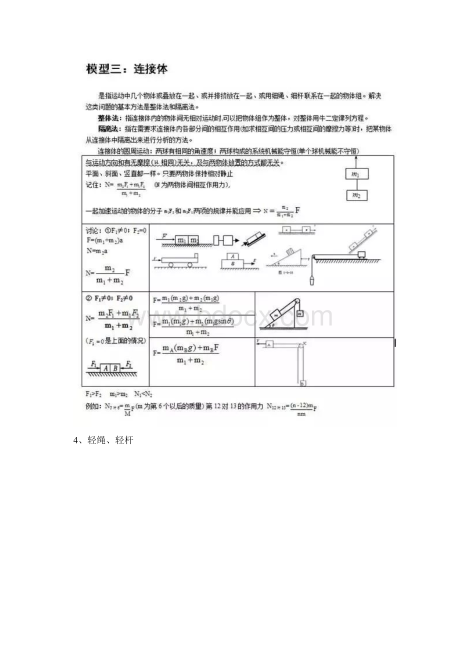 24个高中物理模型超全总结.docx_第2页