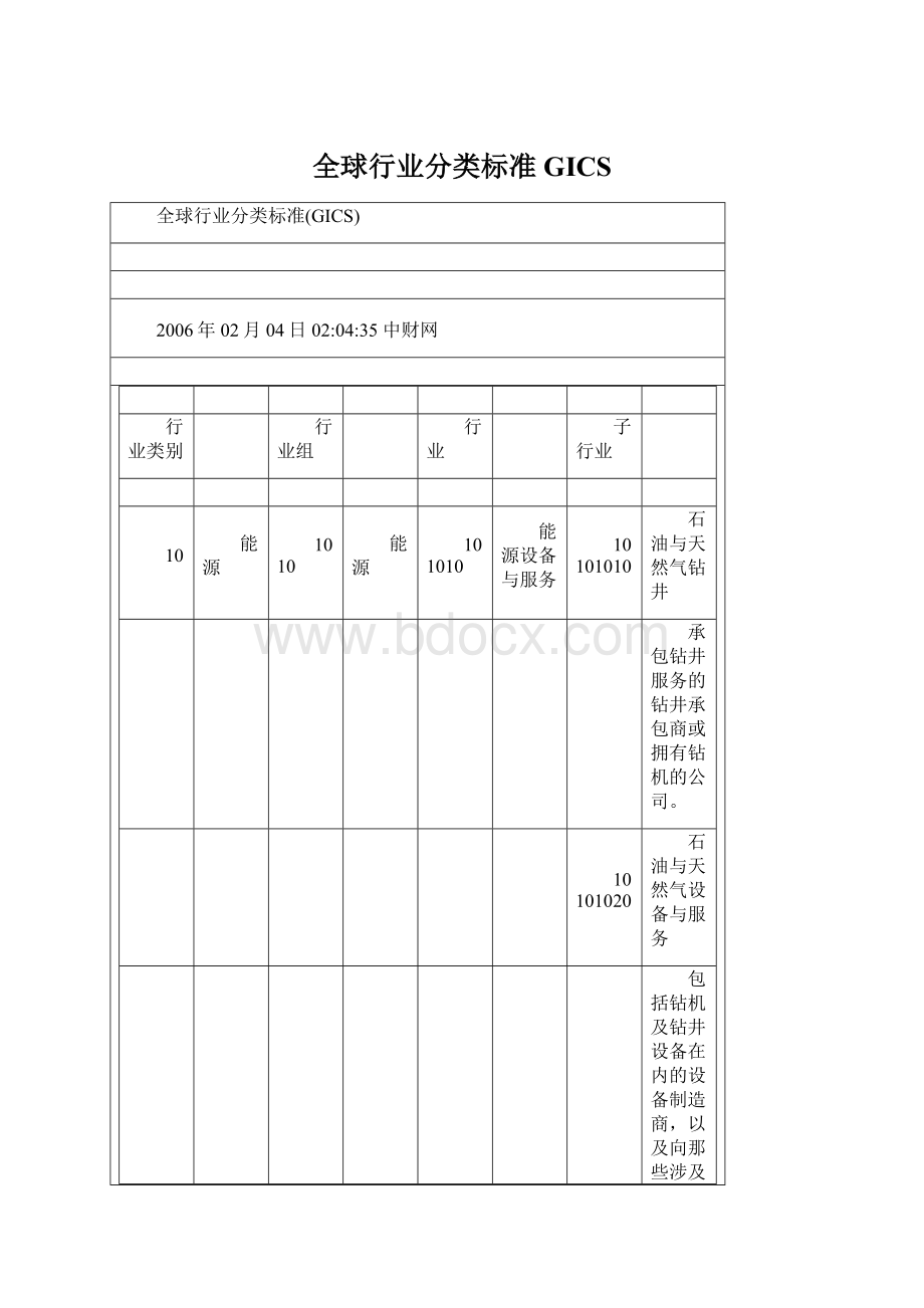 全球行业分类标准GICS.docx_第1页