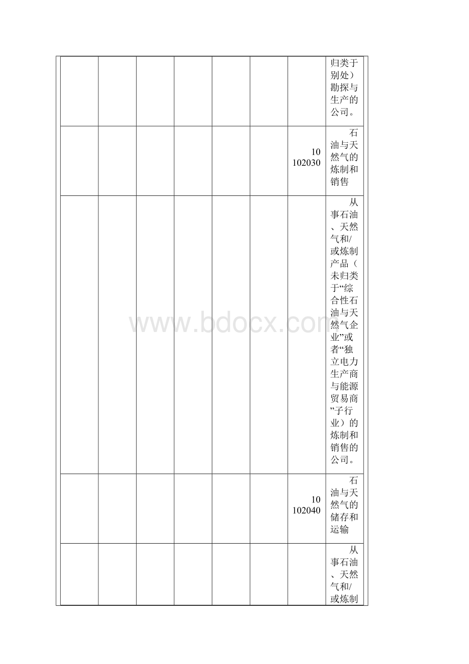 全球行业分类标准GICS.docx_第3页