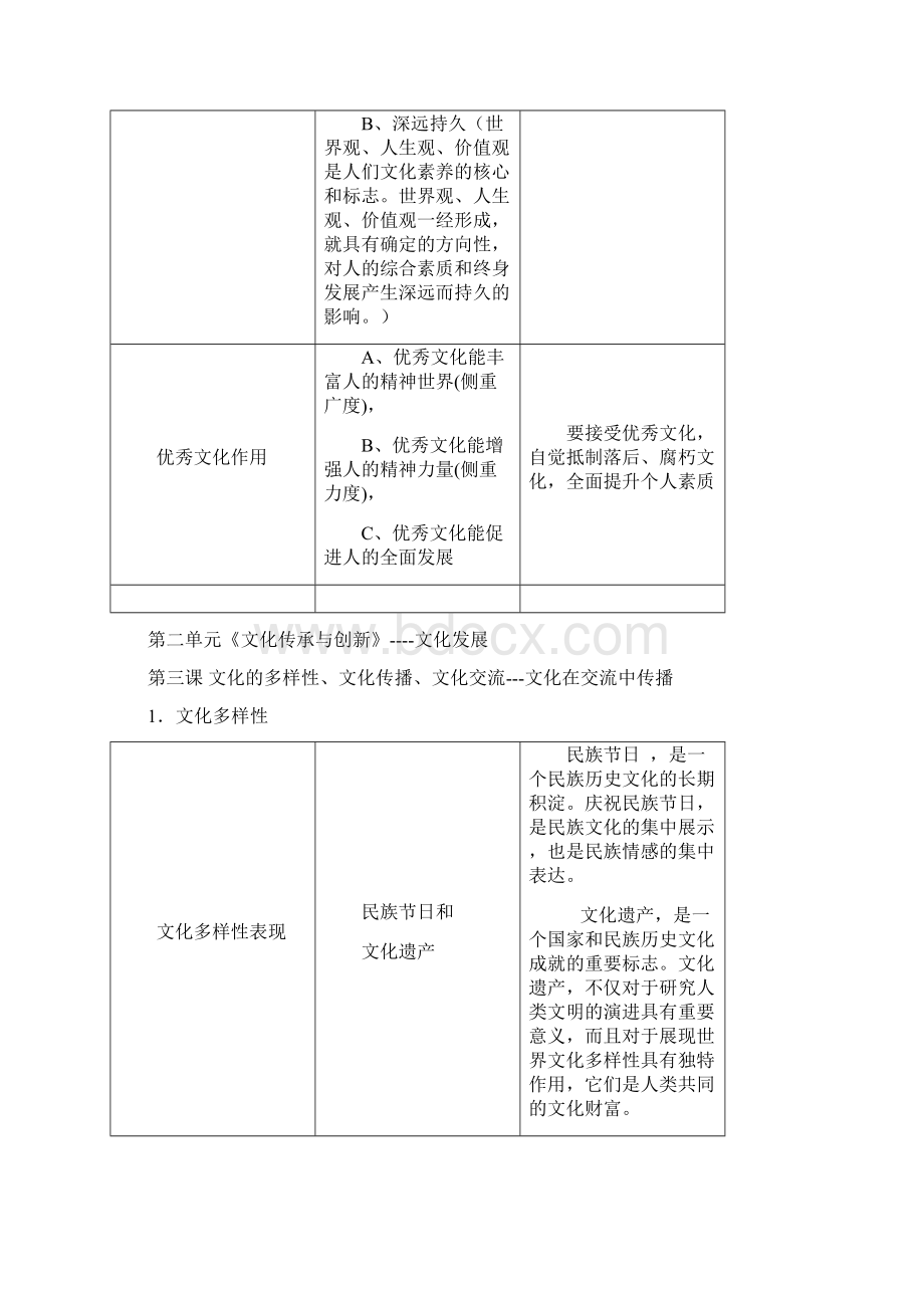 高考政治必修3《文化生活》核心知识点汇总.docx_第3页