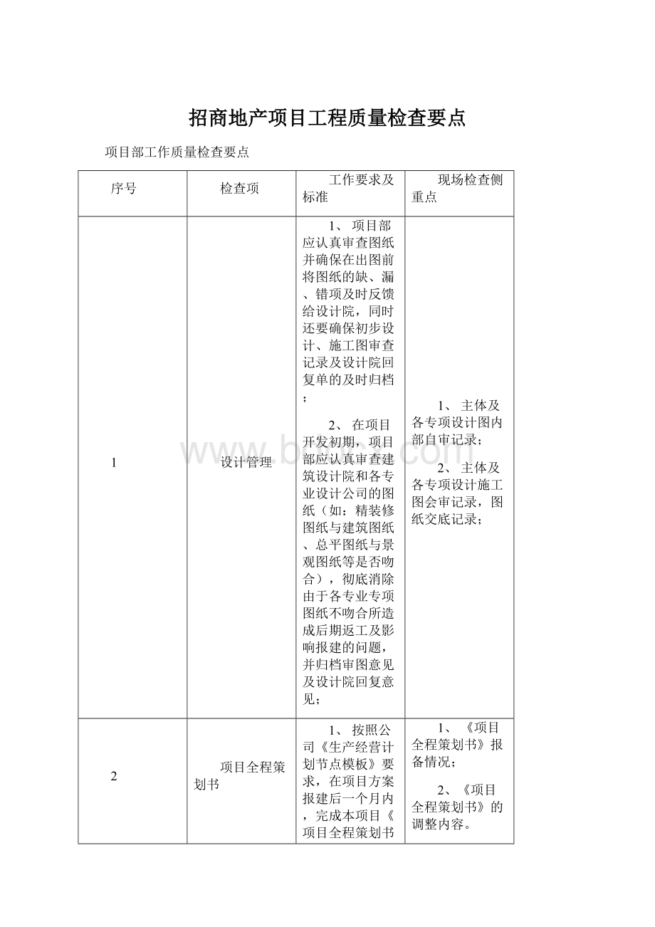 招商地产项目工程质量检查要点Word文件下载.docx_第1页