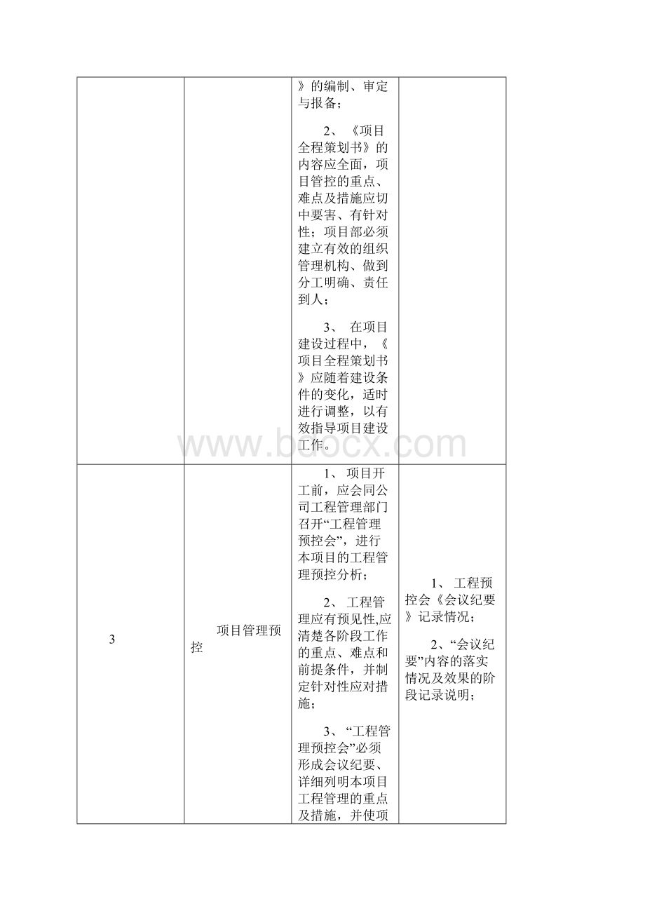 招商地产项目工程质量检查要点Word文件下载.docx_第2页