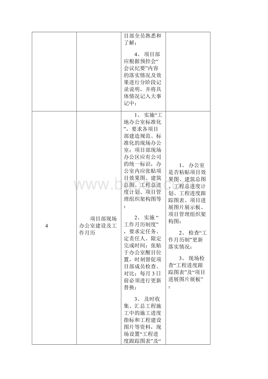 招商地产项目工程质量检查要点Word文件下载.docx_第3页