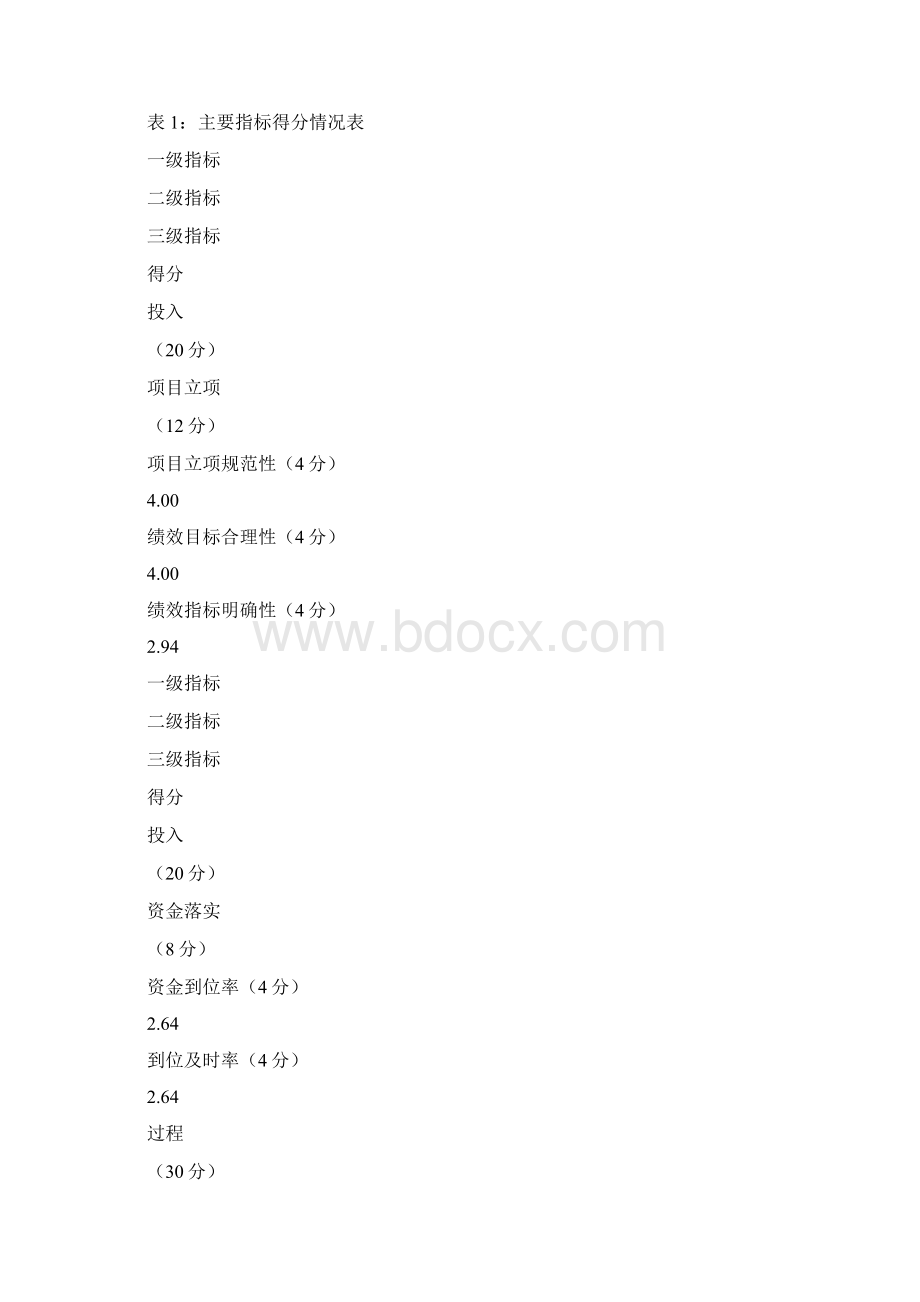 20XX年中小企业创业补助创新奖励资金绩效评价报告.docx_第3页