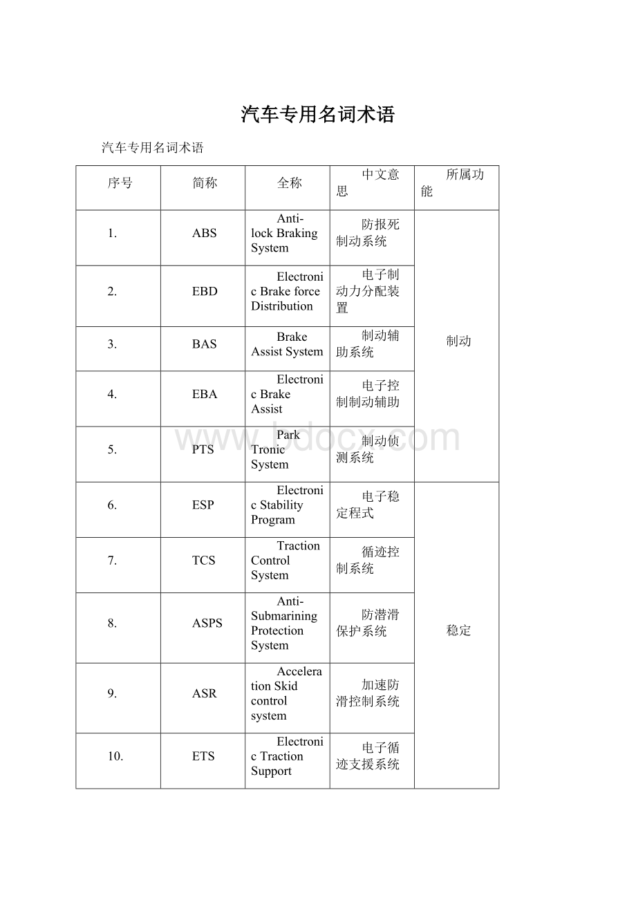 汽车专用名词术语Word文档下载推荐.docx