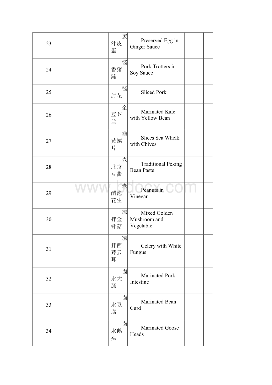 北京饭店部分菜单的英语翻译Word格式文档下载.docx_第3页