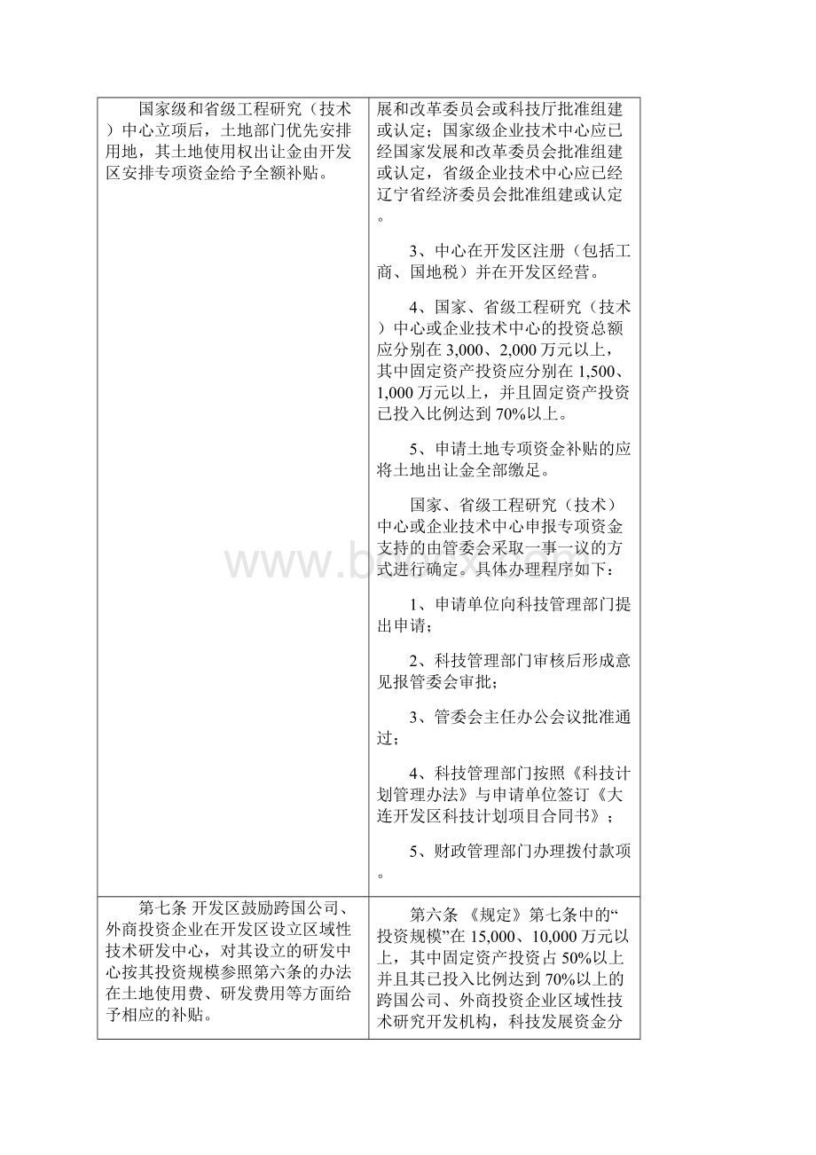 大连经济技术开发区促进科技产业发展暂行规定实施细则.docx_第3页