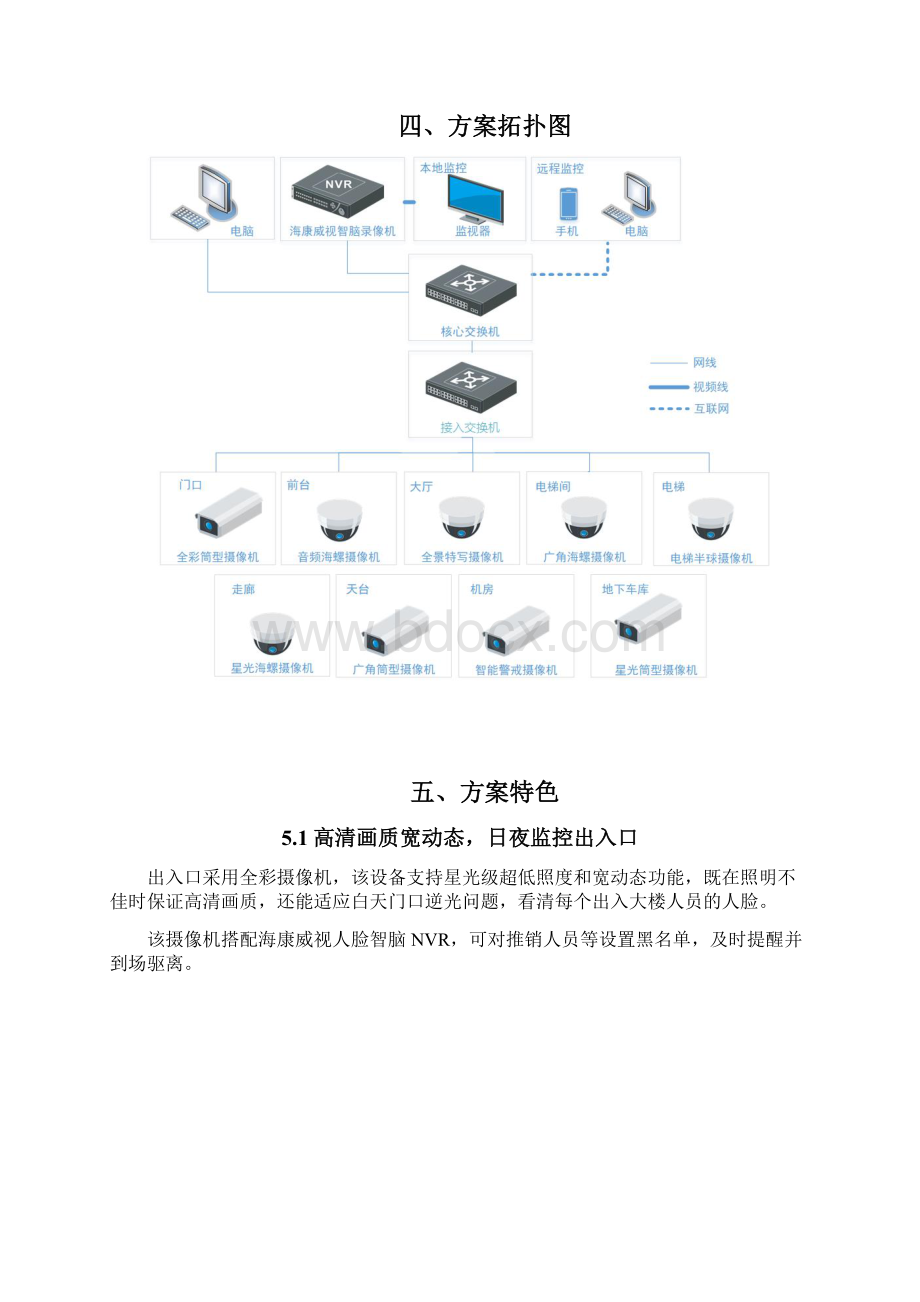 写字楼监控管理解决方案.docx_第3页