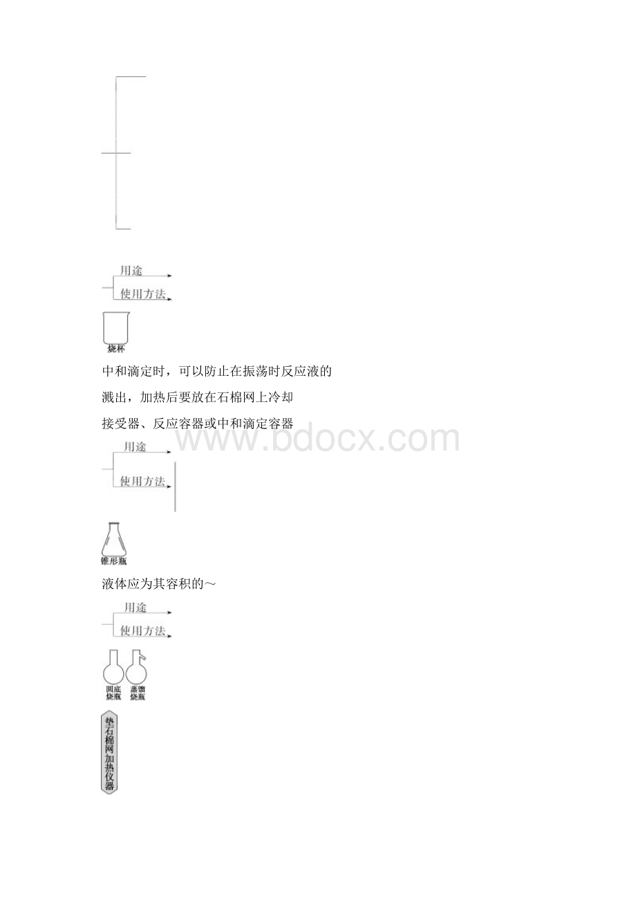 第10章第1节化学实验的基本技能从熟悉实验元件开始文档格式.docx_第3页