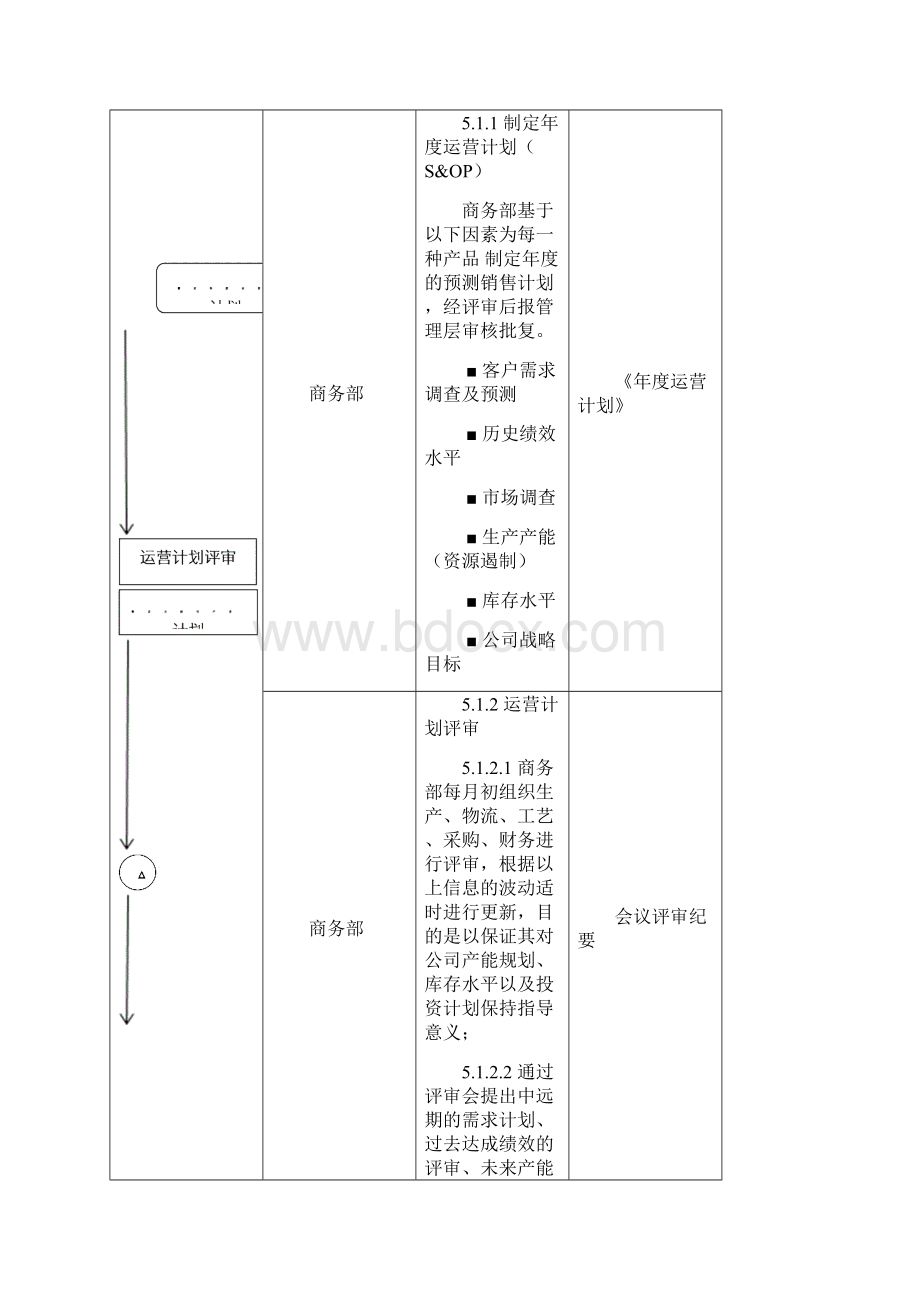 生产和物料流管理程序.docx_第3页