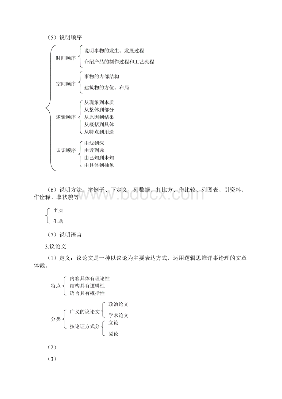 初中语文必备文体知识和文学体裁常识精编版.docx_第3页