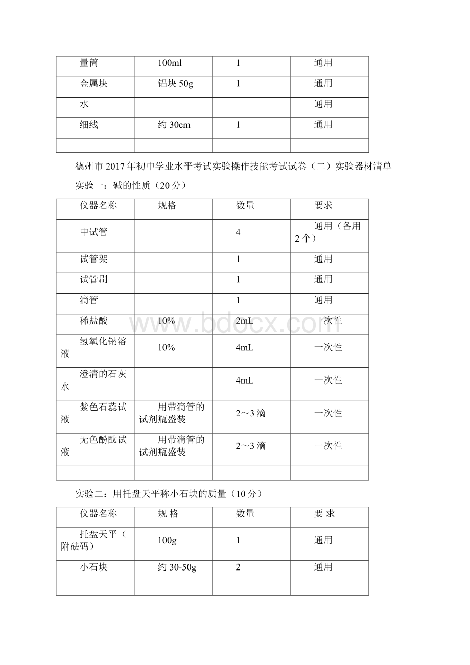 初中三年级实验考试器材清单118.docx_第2页