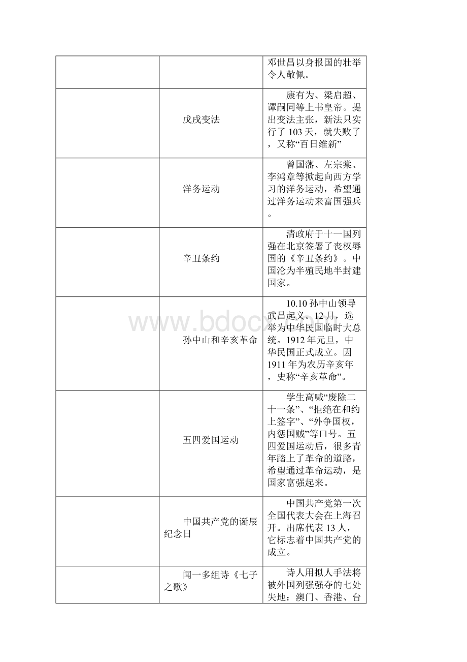 人教版六年级上下册品德与社会复习题含答案.docx_第3页