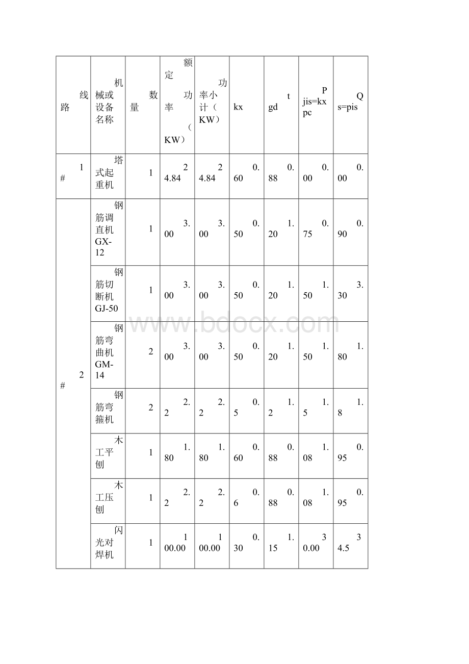 临时用电方案Word格式文档下载.docx_第2页